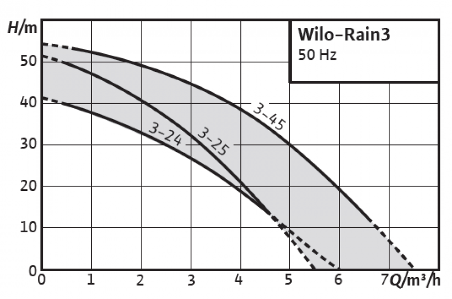 Photo 2 Wilo-RAIN3 est une gamme de systèmes de récupération d'eau de pluie équipés d'une cuve de rupture conçue conformément à la normes européenne EN1717 pour prévenir la contamination des eaux potables par des eaux de pluie usagées. Son design compact et les diverses possibilités de raccordement hydraulique permettent une installation ou un remplacement simple et rapide. - WILO